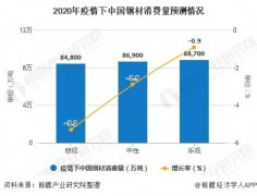方管價(jià)格有所回落，趨于平穩(wěn)